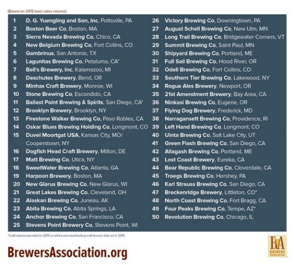 Brewers Association Top 50 List