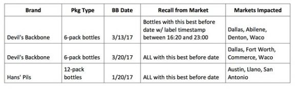 product-recall-dates-rev-2-600