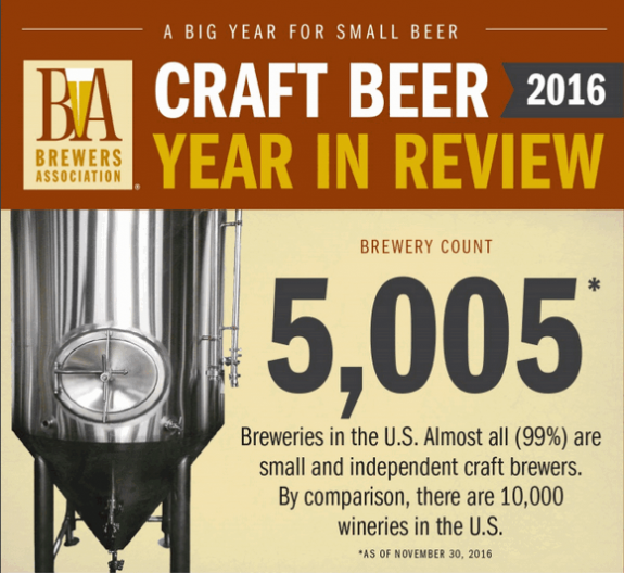 ba-2016-craft-beer-year-in-review-beerpulse