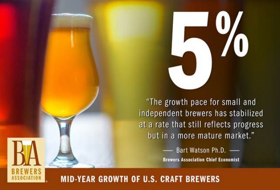 Brewers Association Mid-Year Growth BeerPulse