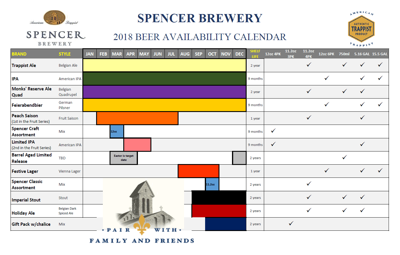 Spencer Brewery announces 2018 calendar, Peach Saison as first beer in