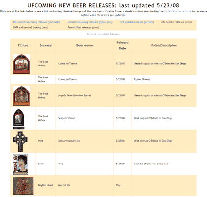 Beernews.org launches new beer release date list