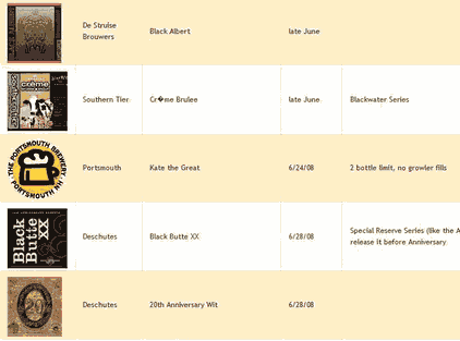 New beer Release dates v3
