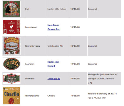 Craft Beer Release Dates