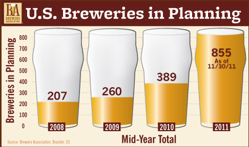 brewers assoc