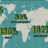 Brewers Association EDP Growth