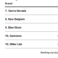 l2 digital iq report top ten