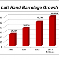 left hand barrel growth chart