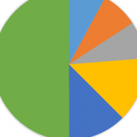 small brew act chart