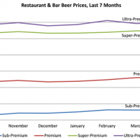 Beer-Prices-50