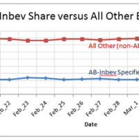 ab inbev chart