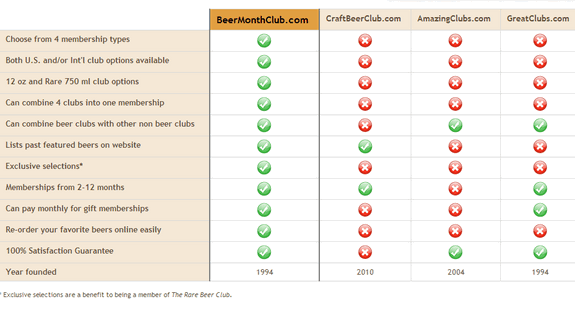 beer of the month club pros cons chart