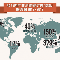 Brewers Association 2013 export stats