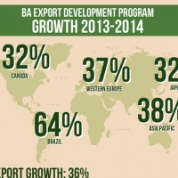 American Craft Beer Export Growth 2014