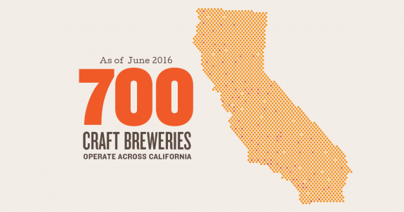 California Craft Breweries 700 BeerPulse