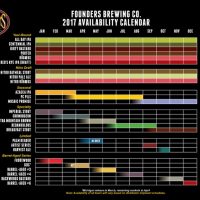 Founders Brewing 2017 Availability Calendar