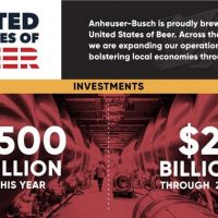 Anheuser Busch Capital Investment 2017 BeerPulse