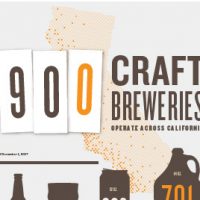 California Craft Beer Economic Impact 2016